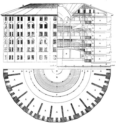 Jeremy Bentham Plan du Panoptique (1791)
